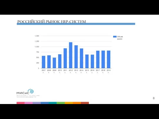 РОССИЙСКИЙ РЫНОК ERP-СИСТЕМ 8