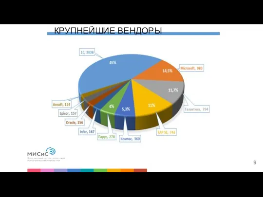 КРУПНЕЙШИЕ ВЕНДОРЫ 9