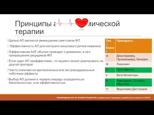 Принципы антиаритмической терапии Целью АП является уменьшение симптомов ФП Эффективность АП