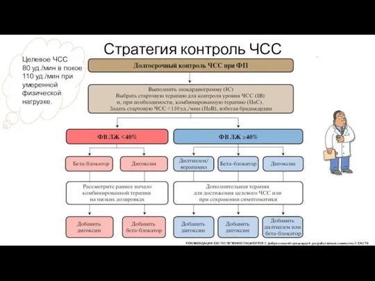 Стратегия контроль ЧСС Целевое ЧСС 80 уд./мин в покое 110 уд./мин