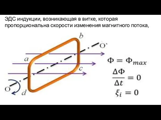 ЭДС индукции, возникающая в витке, которая пропорциональна скорости изменения магнитного потока, будет равна нулю.