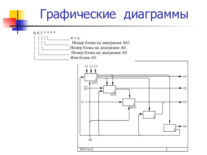 Графические диаграммы