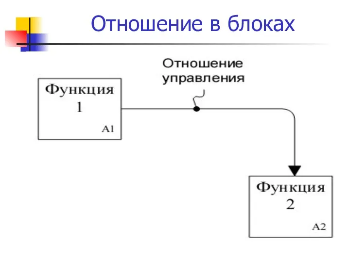 Отношение в блоках