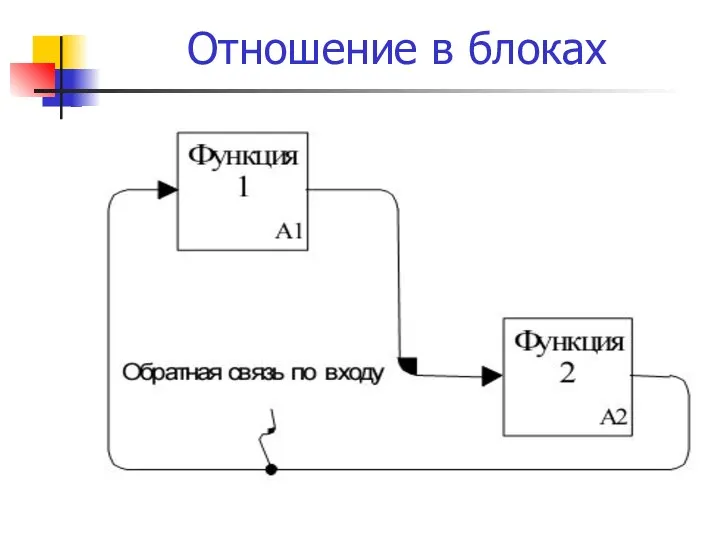 Отношение в блоках