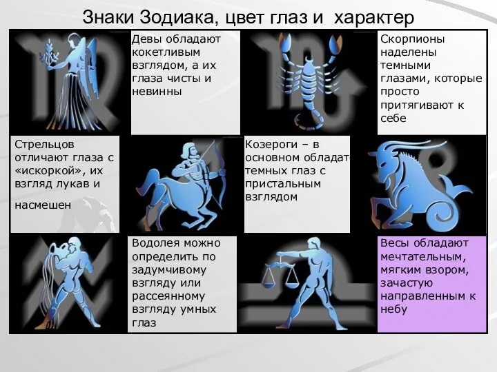 Знаки Зодиака, цвет глаз и характер