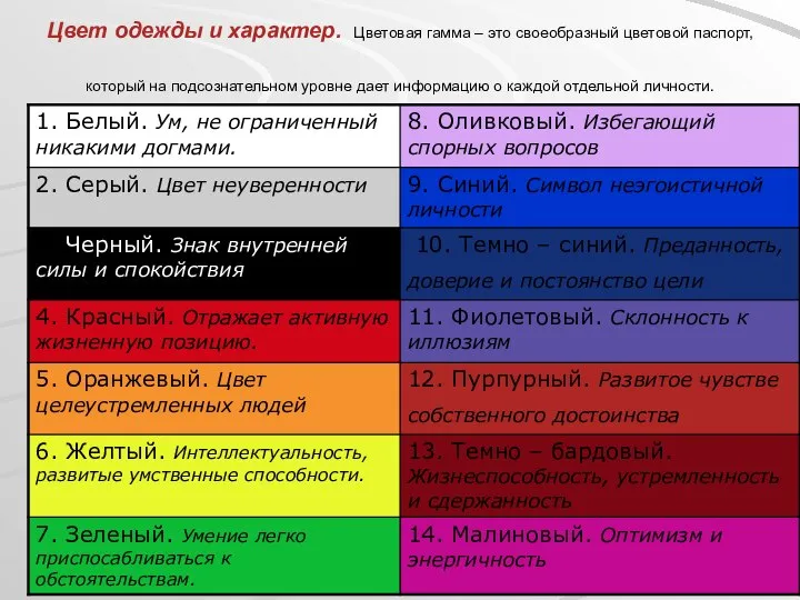 Цвет одежды и характер. Цветовая гамма – это своеобразный цветовой паспорт,