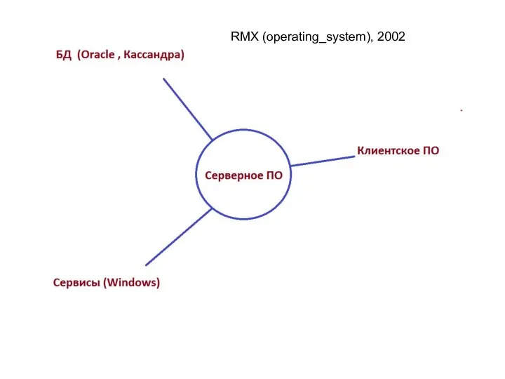 RMX (operating_system), 2002