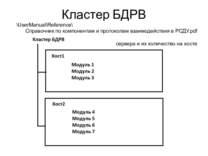 Кластер БДРВ \UserManual\Reference\ Справочник по компонентам и протоколам взаимодействия в РСДУ.pdf