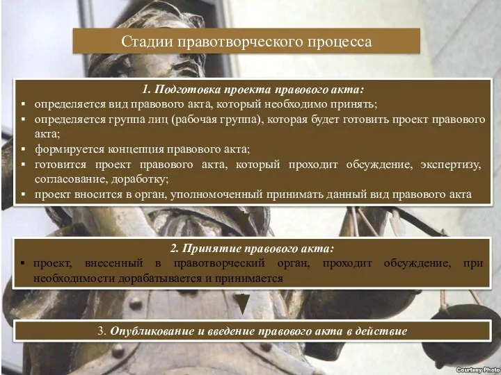 Стадии правотворческого процесса 1. Подготовка проекта правового акта: определяется вид правового