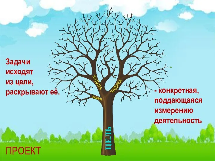 ЗАДАЧА ЗАДАЧА ЗАДАЧА ЦЕЛЬ ПРОЕКТ - конкретная, поддающаяся измерению деятельность Задачи исходят из цели, раскрывают её.