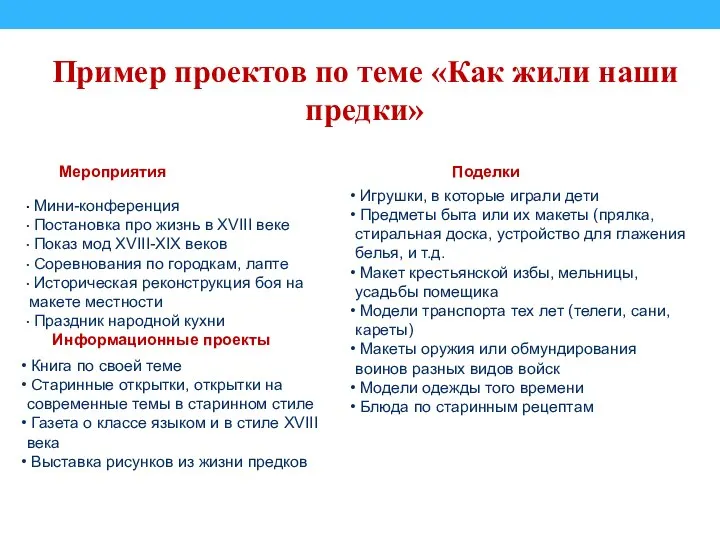 Пример проектов по теме «Как жили наши предки» Мероприятия Мини-конференция Постановка