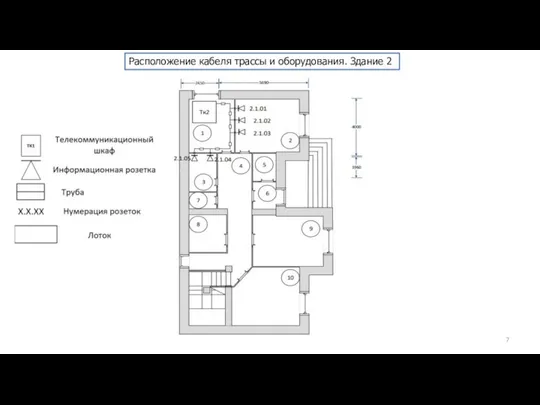 Расположение кабеля трассы и оборудования. Здание 2