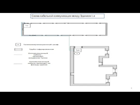 Схема кабельной коммуникации между Зданием 1 и Зданием 2