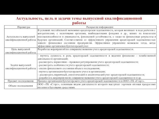 Актуальность, цель и задачи темы выпускной квалификационной работы