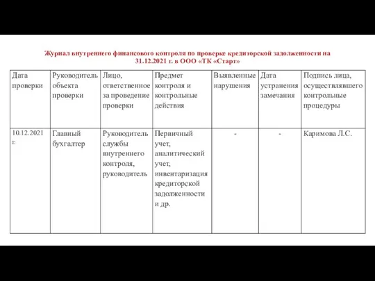 Журнал внутреннего финансового контроля по проверке кредиторской задолженности на 31.12.2021 г. в ООО «ТК «Старт»