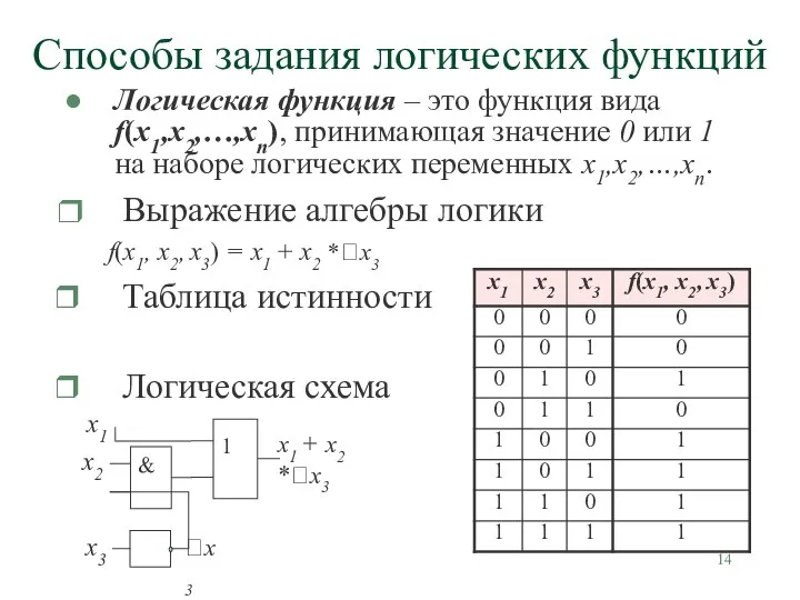 Способы задания логических функций Логическая функция – это функция вида f(x1,x2,…,xn),