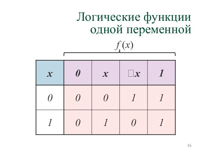 Логические функции одной переменной