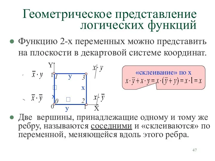 Геометрическое представление логических функций Функцию 2-х переменных можно представить на плоскости