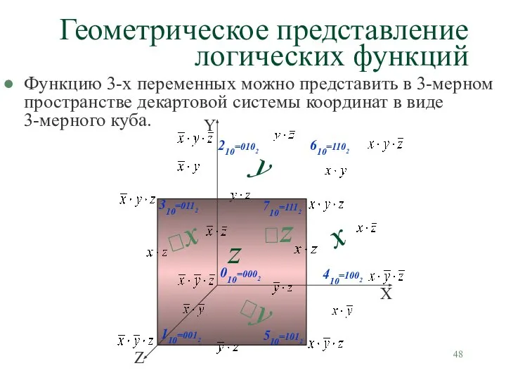 Геометрическое представление логических функций Функцию 3-х переменных можно представить в 3-мерном