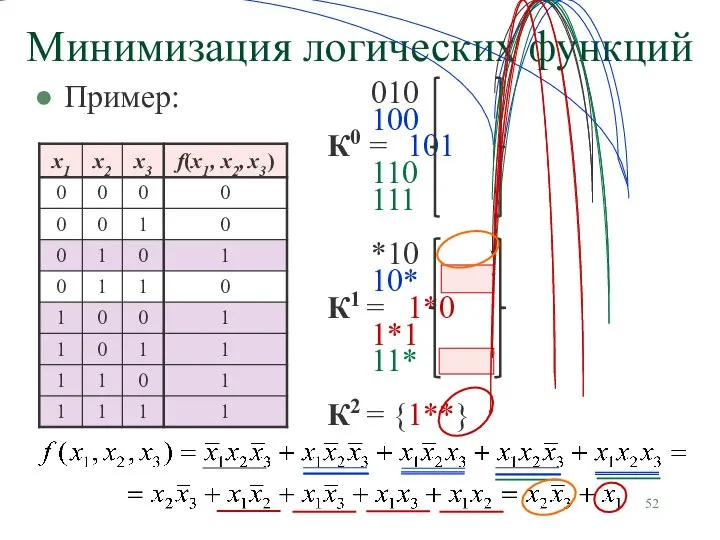 Пример: Минимизация логических функций