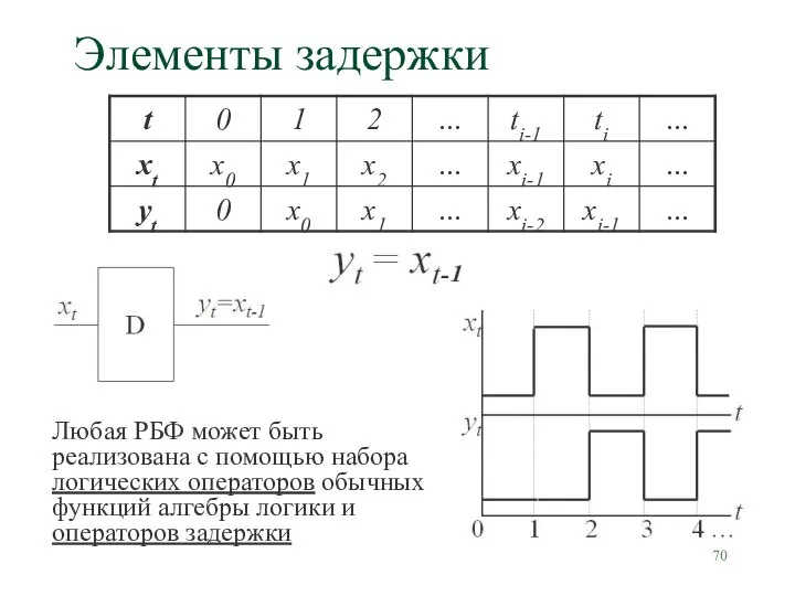 Элементы задержки Любая РБФ может быть реализована с помощью набора логических