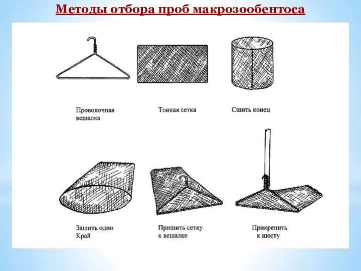 Методы отбора проб макрозообентоса