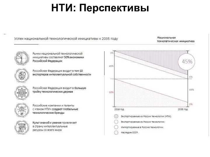 НТИ: Перспективы