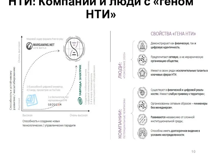 НТИ: Компании и люди с «геном НТИ»