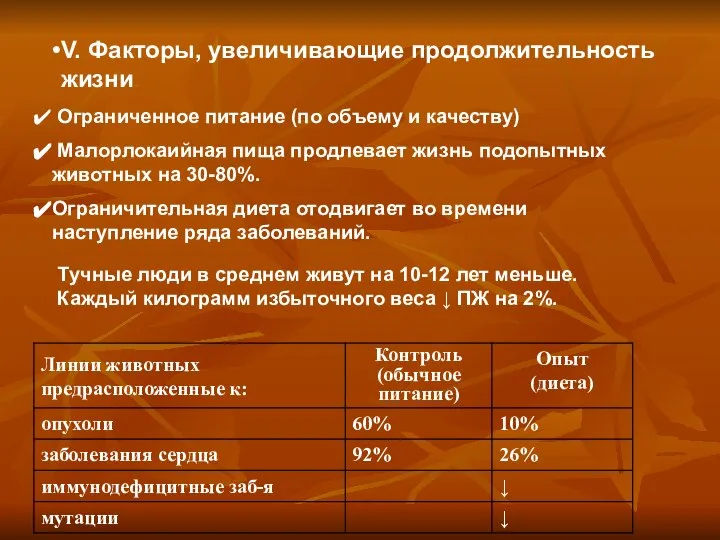 V. Факторы, увеличивающие продолжительность жизни. Ограниченное питание (по объему и качеству)