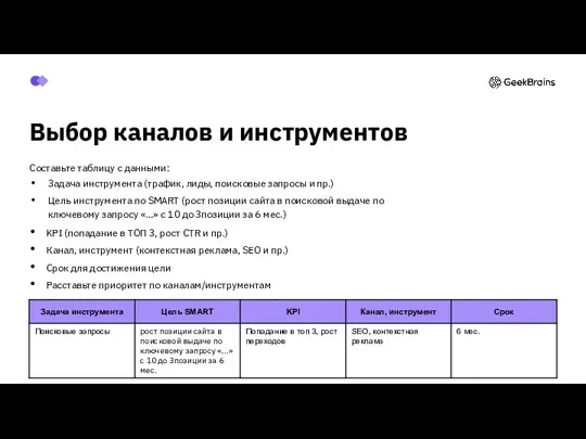 Выбор каналов и инструментов Составьте таблицу с данными: Задача инструмента (трафик,