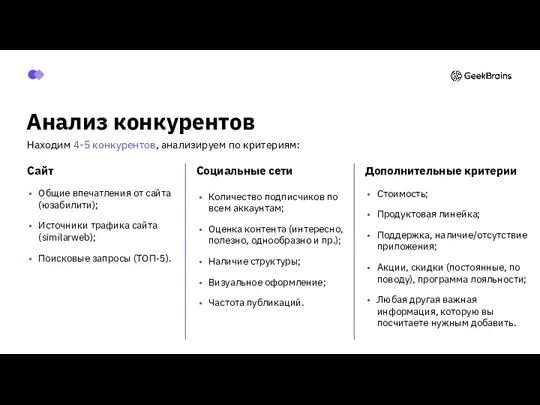 Анализ конкурентов Находим 4-5 конкурентов, анализируем по критериям: Сайт Общие впечатления