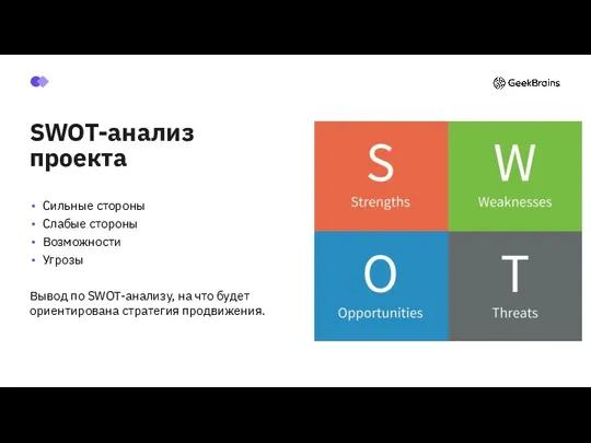 SWOT-анализ проекта Сильные стороны Слабые стороны Возможности Угрозы Вывод по SWOT-анализу,