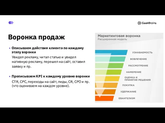 Воронка продаж Описываем действия клиента по каждому этапу воронки Увидел рекламу,