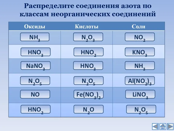 Распределите соединения азота по классам неорганических соединений NH3 HNO3 NaNO3 N2O5