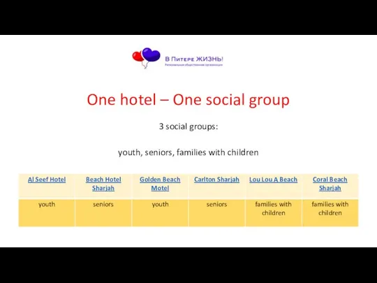 One hotel – One social group 3 social groups: youth, seniors, families with children