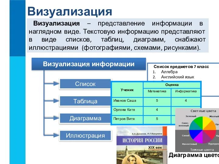 Визуализация Визуализация – представление информации в наглядном виде. Текстовую информацию представляют