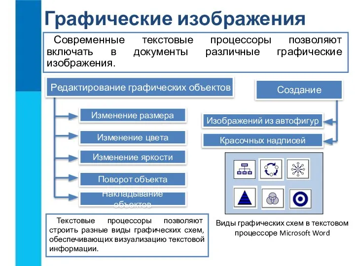 Графические изображения Современные текстовые процессоры позволяют включать в документы различные графические