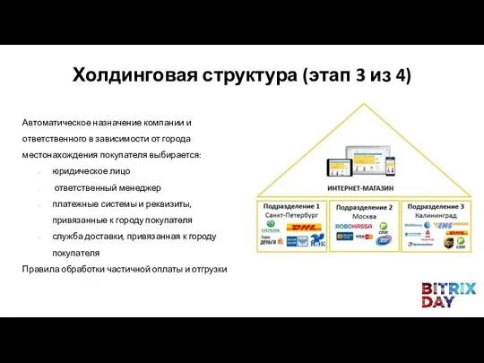 Автоматическое назначение компании и ответственного в зависимости от города местонахождения покупателя