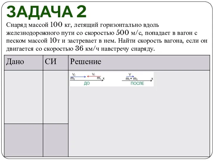 ЗАДАЧА 2 Снаряд массой 100 кг, летящий горизонтально вдоль железнодорожного пути