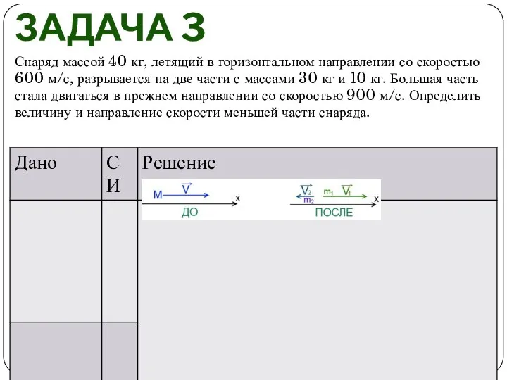 ЗАДАЧА 3 Снаряд массой 40 кг, летящий в горизонтальном направлении со