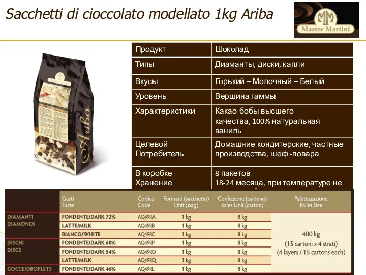 Novità Sacchetti di cioccolato modellato 1kg Ariba