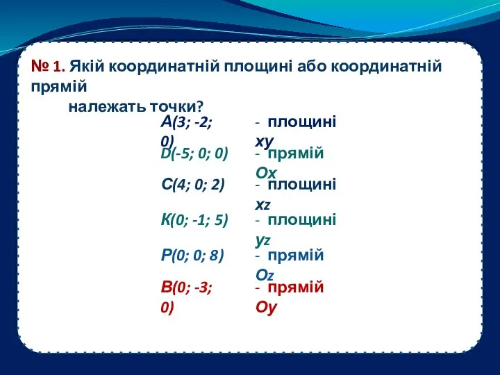 № 1. Якій координатній площині або координатній прямій належать точки? А(3;