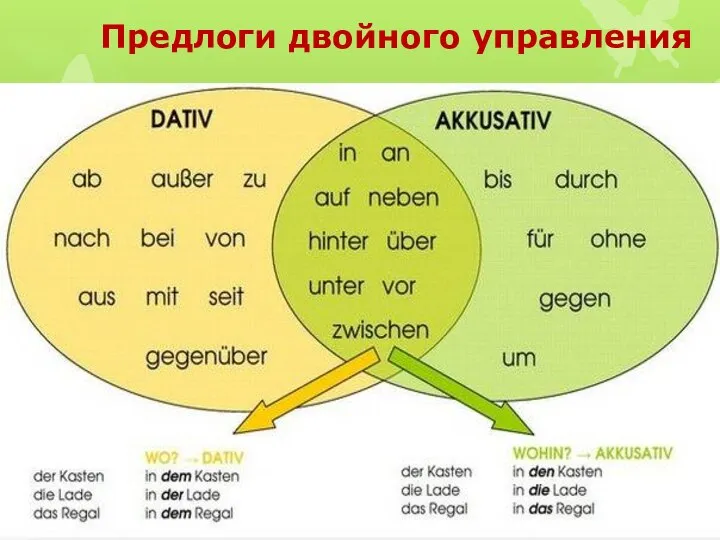 Предлоги двойного управления