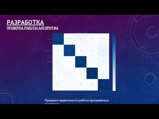 РАЗРАБОТКА ПРОВЕРКА РАБОТЫ АЛГОРИТМА Проверка правильности работы программного комплекса