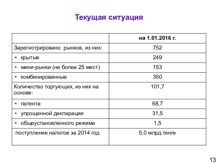 Текущая ситуация 13