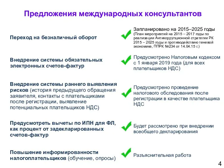 Предложения международных консультантов 4