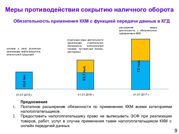 01.07.2015 г. оптовая и (или) розничная реализация нефтепродуктов, алкогольной продукции отдельные