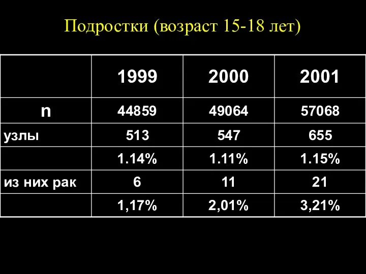 Подростки (возраст 15-18 лет)