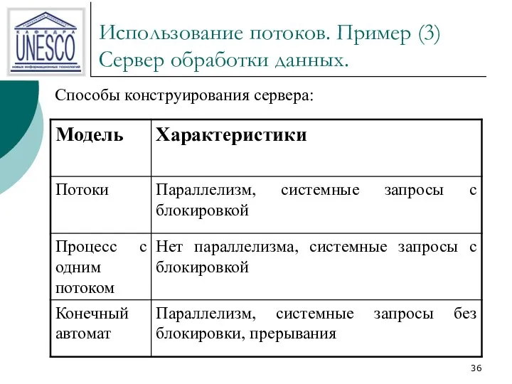 Использование потоков. Пример (3) Сервер обработки данных. Способы конструирования сервера: