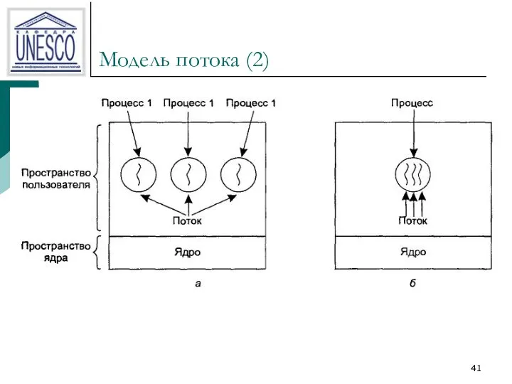 Модель потока (2)